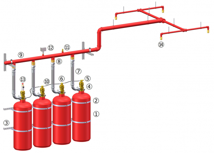 UL Automatic Fire Suppression System In The Data Center Without ...